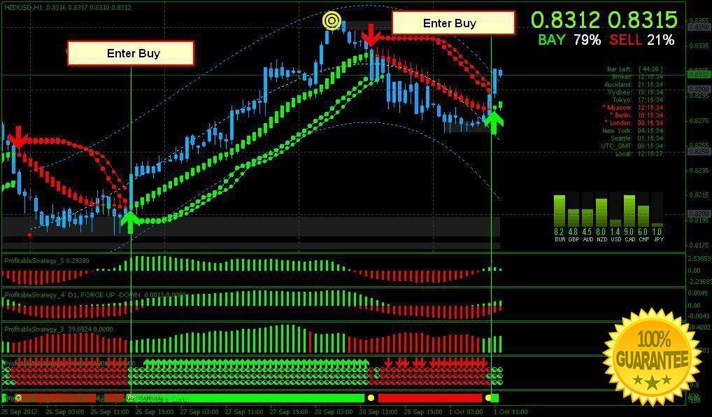 forex master levels system free download