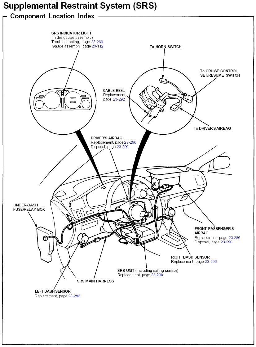 Honda elysion english manual